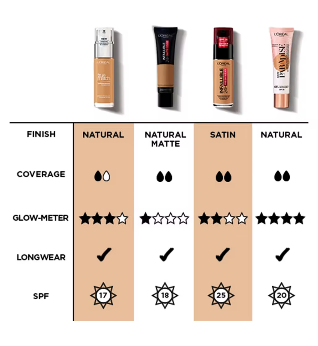 L'Oreal Skin Paradise Tinted Water-Moisturiser SPF20 - 30ml